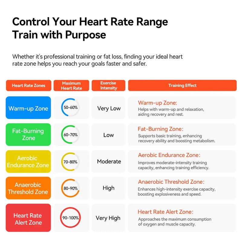 Load image into Gallery viewer, Heart Rate Sensor - HR50 | ANT+ & Bluetooth, Waterproof, Compatible with Cyclo-Computers, Indoor Trainers, Android & Iphones - MADOVERBIKING - iGPSPORT