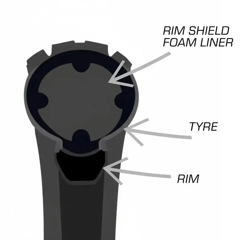 Load image into Gallery viewer, NAC TIRE LINER | RIM SHIELD FOAM LINER FOR MTBs