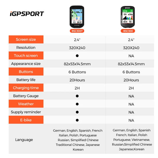 GPS Bike Computer - BSC300T | 2.4" Color Display, Type-C, IPX7, Offline Routes and More - MADOVERBIKING -  iGPSPORT