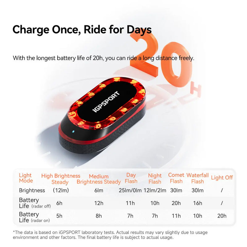 Load image into Gallery viewer, Smart Radar Taillight - SR MINI | Upto 150m Vehicle Detection, 25H Battery &amp; Type-C - MADOVERBIKING -  iGPSPORT

