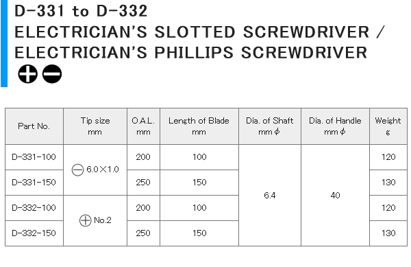 Load image into Gallery viewer, HOZAN ELECTRICIAN'S PHILLIPS SCREWDRIVER
