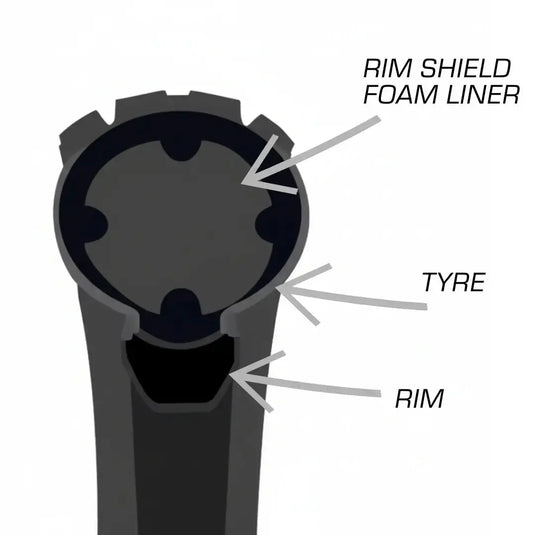NAC TIRE LINER | RIM SHIELD FOAM LINER FOR MTBs