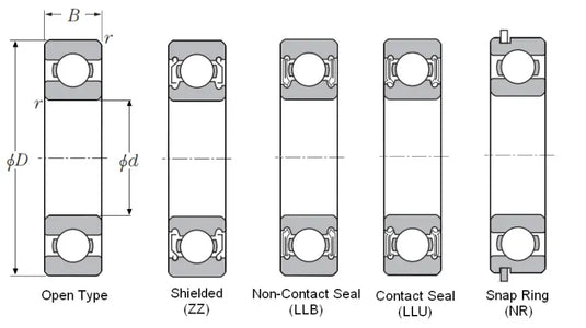 NTN Bearing-6901LLU 2RS