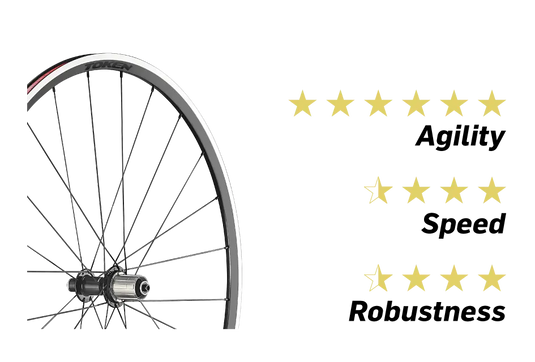 TOKEN WHEEL SET ALLOY RIM BRAKE RESOLUTE 22MM SRAM/SHIMANO 11/12 SPEED BWRC22A/3-BKTSTK TOKEN MADOVERBIKING