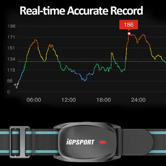 iGPSPORT HEART RATE SENSOR | HR70 - ANT+ & BLUETOOTH, WATERPROOF, COMPATIBLE WITH CYCLO-COMPUTERS, INDOOR TRAINERS, ANDROID & IPHONES MADOVERBIKING MADOVERBIKING