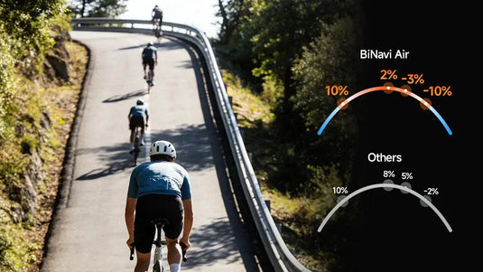 iGPSPORT BINAVI AIR | GPS BIKE NAVIGATOR & COMPUTER - 30H BATTERY, 3" COLOR DISPLAY, 77G ULTRA LIGHTWEGHT - MADOVERBIKING
